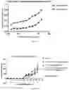 Fig. 20 - VISTA ANTIGEN-BINDING MOLECULES