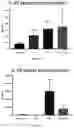 Fig. 45 - VISTA ANTIGEN-BINDING MOLECULES