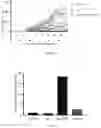 Fig. 48 - VISTA ANTIGEN-BINDING MOLECULES