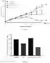Fig. 49 - VISTA ANTIGEN-BINDING MOLECULES