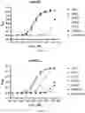 Fig. 65 - VISTA ANTIGEN-BINDING MOLECULES