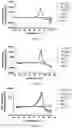 Fig. 67 - VISTA ANTIGEN-BINDING MOLECULES