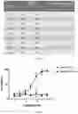 Fig. 70 - VISTA ANTIGEN-BINDING MOLECULES