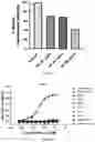 Fig. 71 - VISTA ANTIGEN-BINDING MOLECULES