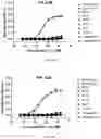 Fig. 72 - VISTA ANTIGEN-BINDING MOLECULES