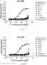 Fig. 74 - VISTA ANTIGEN-BINDING MOLECULES