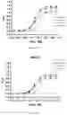 Fig. 76 - VISTA ANTIGEN-BINDING MOLECULES
