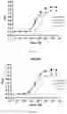 Fig. 77 - VISTA ANTIGEN-BINDING MOLECULES