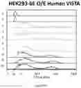 Fig. 80 - VISTA ANTIGEN-BINDING MOLECULES