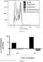 Fig. 84 - VISTA ANTIGEN-BINDING MOLECULES