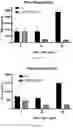 Fig. 85 - VISTA ANTIGEN-BINDING MOLECULES