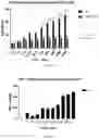 Fig. 86 - VISTA ANTIGEN-BINDING MOLECULES