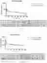 Fig. 89 - VISTA ANTIGEN-BINDING MOLECULES