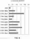 Fig. 06 - ANTIBODY SUBSTITUTING FOR FUNCTION OF BLOOD COAGULATION FACTOR VIII