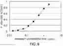 Fig. 07 - ANTIBODY SUBSTITUTING FOR FUNCTION OF BLOOD COAGULATION FACTOR VIII