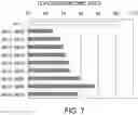 Fig. 08 - ANTIBODY SUBSTITUTING FOR FUNCTION OF BLOOD COAGULATION FACTOR VIII
