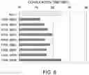 Fig. 09 - ANTIBODY SUBSTITUTING FOR FUNCTION OF BLOOD COAGULATION FACTOR VIII
