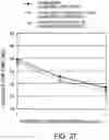 Fig. 28 - ANTIBODY SUBSTITUTING FOR FUNCTION OF BLOOD COAGULATION FACTOR VIII