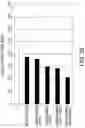 Fig. 30 - ANTIBODY SUBSTITUTING FOR FUNCTION OF BLOOD COAGULATION FACTOR VIII