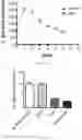 Fig. 02 - Growth and survival compositions for cells capable of producing antibodies and methods related thereto