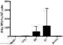 Fig. 01 - GENERATING HPV ANTIGEN-SPECIFIC T CELLS FROM A NAÏVE T CELL POPULATION