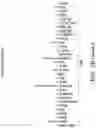 Fig. 04 - Antisense oligonucleotide-based progranulin augmentation therapy in neurodegenerative diseases