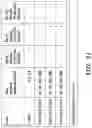 Fig. 35 - Antisense oligonucleotide-based progranulin augmentation therapy in neurodegenerative diseases
