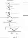 Fig. 09 - MODULATION OF NADPH GENERATION BY RECOMBINANT YEAST HOST CELL DURING FERMENTATION