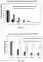 Fig. 20 - GLUCANASE PRODUCTION AND METHODS OF USING THE SAME