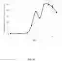 Fig. 21 - GLUCANASE PRODUCTION AND METHODS OF USING THE SAME