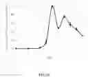 Fig. 22 - GLUCANASE PRODUCTION AND METHODS OF USING THE SAME