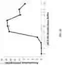 Fig. 23 - GLUCANASE PRODUCTION AND METHODS OF USING THE SAME