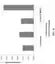 Fig. 30 - GLUCANASE PRODUCTION AND METHODS OF USING THE SAME