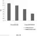 Fig. 31 - GLUCANASE PRODUCTION AND METHODS OF USING THE SAME