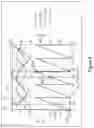 Fig. 07 - Inductive angle sensor with stretched coils