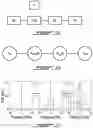 Fig. 03 - METHOD AND SYSTEM FOR DESIGN OF PHOTONICS SYSTEMS