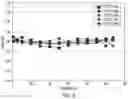 Fig. 06 - Low temperature coefficient current sensor