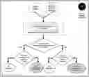 Fig. 01 - Automated fix verification and regression testing method derived from proof-of-concepts
