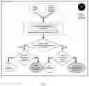 Fig. 03 - Automated fix verification and regression testing method derived from proof-of-concepts