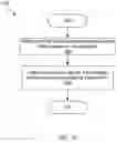 Fig. 22 - Host anomaly-based generation of snapshots