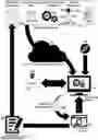 Fig. 01 - Geographically co-dependent document containers