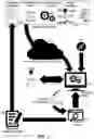 Fig. 02 - Geographically co-dependent document containers