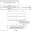 Fig. 07 - Check tool and check method for design rule check rule deck of integrated circuit layout