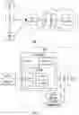 Fig. 02 - Data transmission using bandwidth parts