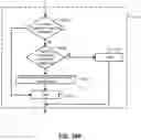 Fig. 35 - Subscription-notification mechanisms for synchronization of distributed states
