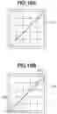 Fig. 11 - Utilizing luminance variation of the white area of the tone chart in tone correction