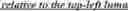 Fig. 129 - Prediction using extra-buffer samples for intra block copy in video coding