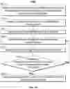 Fig. 13 - Systems and methods for customizing delivery of advertisements