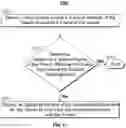 Fig. 14 - Systems and methods for customizing delivery of advertisements