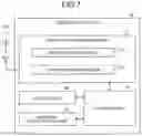 Fig. 08 - Communication device and communication method